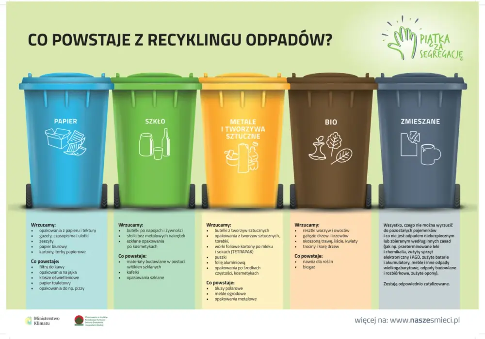 Gdzie wyrzucić puszkę, aby skutecznie zadbać o środowisko?