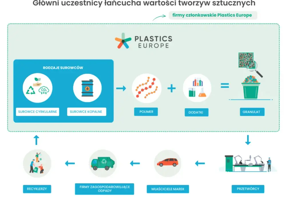 Jak działa recykling tworzyw sztucznych? Poznaj etapy i znaczenie dla środowiska