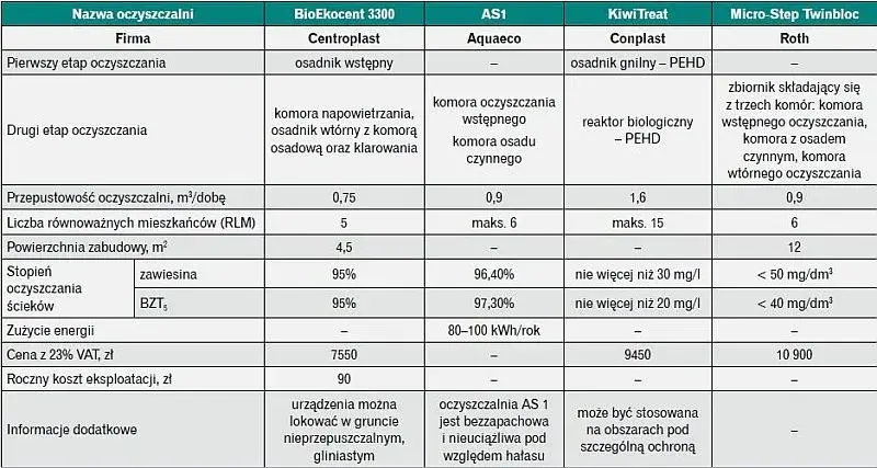 Jak obliczyć RLM dla oczyszczalni ścieków – prosty wzór i praktyczne wskazówki
