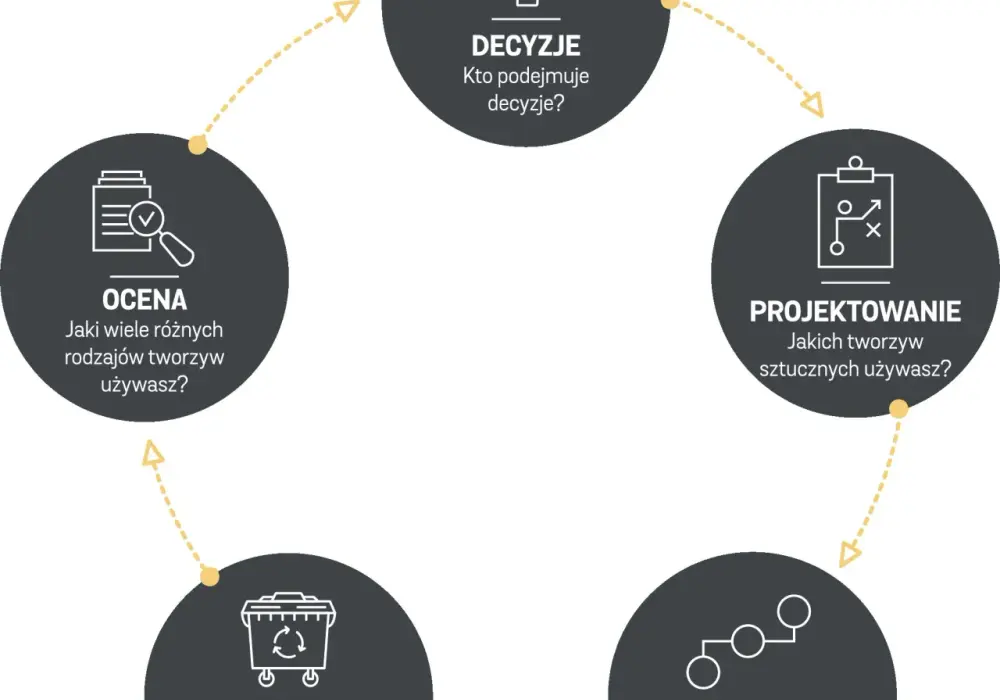 Jak otworzyć firmę recyklingową tworzyw sztucznych w Polsce - kompletny poradnik krok po kroku