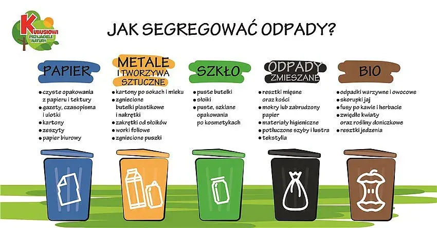 Czy segregacja odpadów pomaga w recyklingu? Poznaj korzyści prawidłowej segregacji