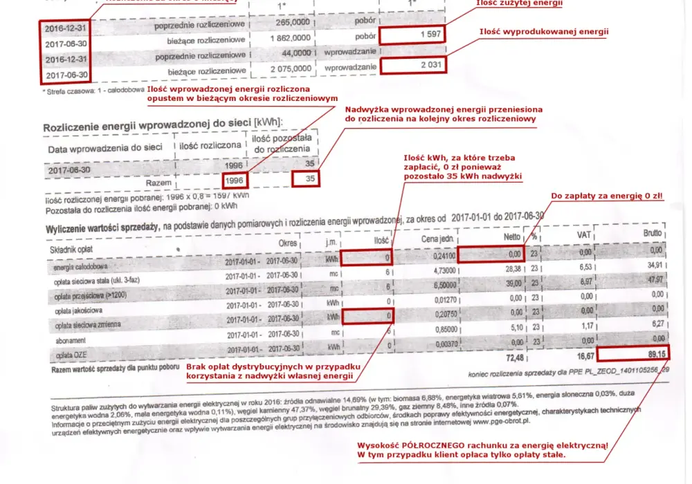 Jak czytać rachunek za prąd PGE z fotowoltaiką - prosty poradnik