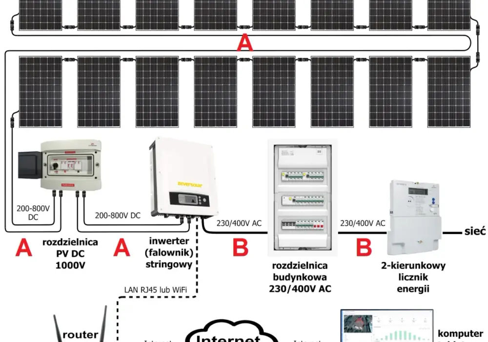 Jaki kabel zasilający do fotowoltaiki? Kluczowe informacje