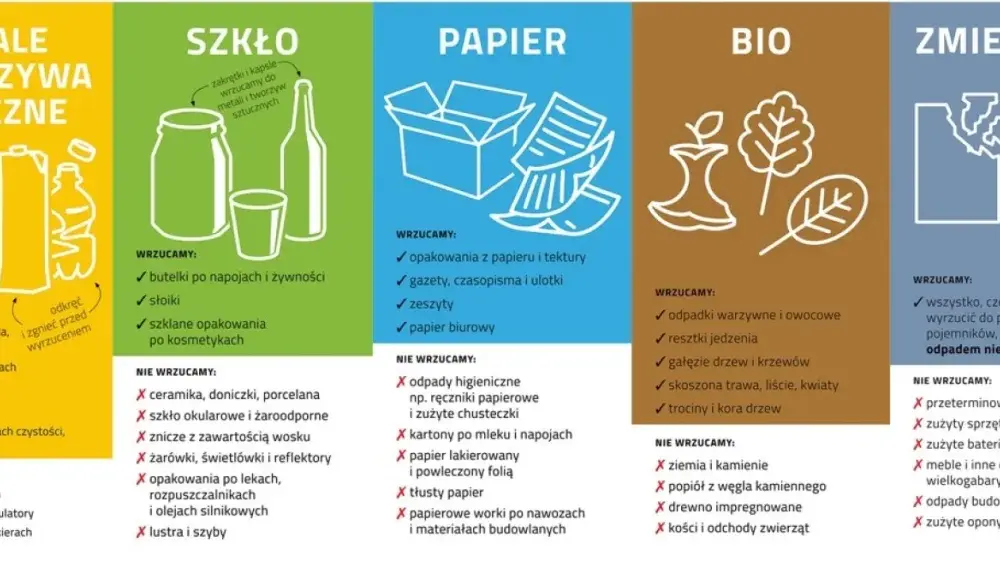 Gdzie wyrzucić plastikowe wieszaki? Uniknij błędów w segregacji odpadów!
