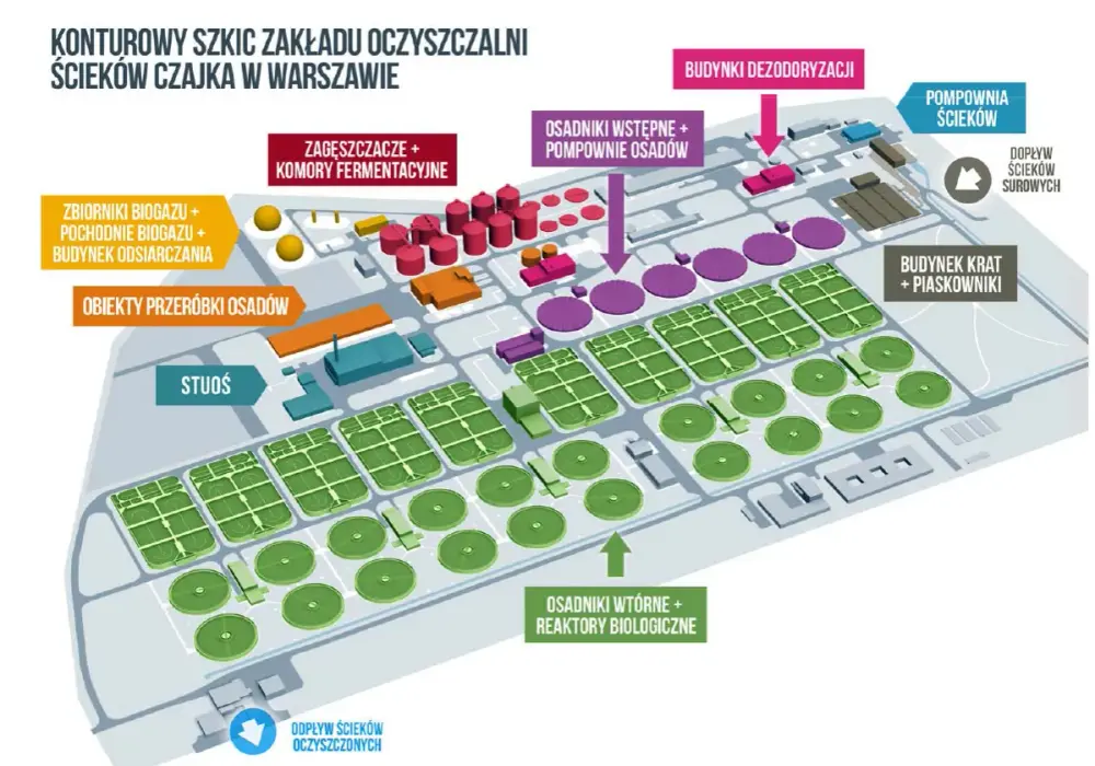Jak działa oczyszczalnia Czajka? Procesy, znaczenie i wpływ na Warszawę