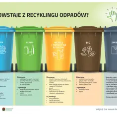 Gdzie wyrzucić puszkę, aby skutecznie zadbać o środowisko?