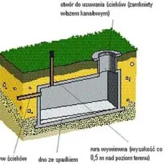 Jak tanio i skutecznie przerobić szambo betonowe na przydomową oczyszczalnię ścieków