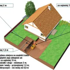 Jak zbudować przydomową oczyszczalnię ścieków tanio i bez błędów – praktyczny poradnik