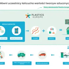 Jak działa recykling tworzyw sztucznych? Poznaj etapy i znaczenie dla środowiska