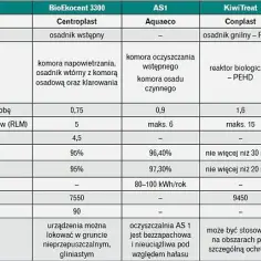 Jak obliczyć RLM dla oczyszczalni ścieków – prosty wzór i praktyczne wskazówki
