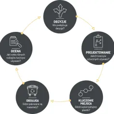 Jak otworzyć firmę recyklingową tworzyw sztucznych w Polsce - kompletny poradnik krok po kroku