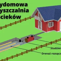 Jakie odległości zachować przy przydomowej oczyszczalni ścieków? Sprawdź przepisy!