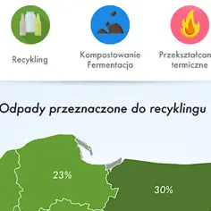 Rodzaje odpadów nadających się do recyklingu w Polsce