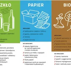Gdzie wyrzucić plastikowe wieszaki? Uniknij błędów w segregacji odpadów!