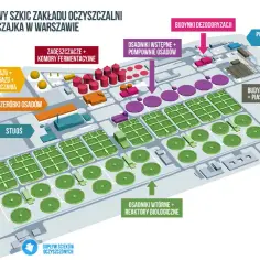 Jak działa oczyszczalnia Czajka? Procesy, znaczenie i wpływ na Warszawę