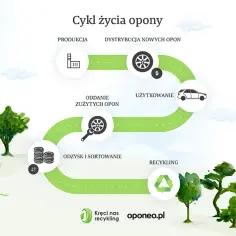 Czy recykling opon faktycznie się opłaca? Poznaj korzyści ekonomiczne i środowiskowe