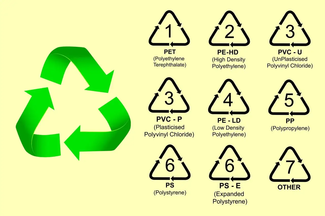 Zdjęcie Rodzaje plastików nadających się do recyklingu - kompletny poradnik