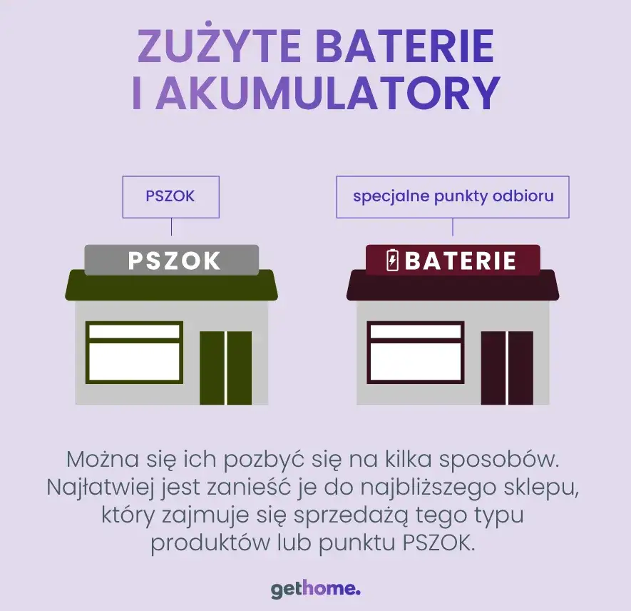 Zdjęcie Gdzie wyrzucić baterie? Oto miejsca, które uratują środowisko