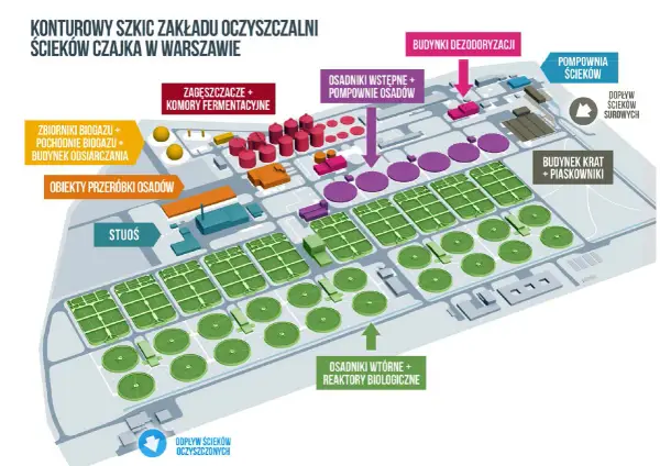 Jak działa oczyszczalnia Czajka? Procesy, znaczenie i wpływ na Warszawę